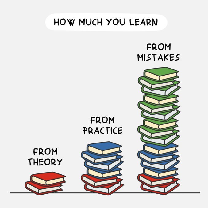 How much you learn